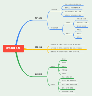 何为暇满人身思维导图