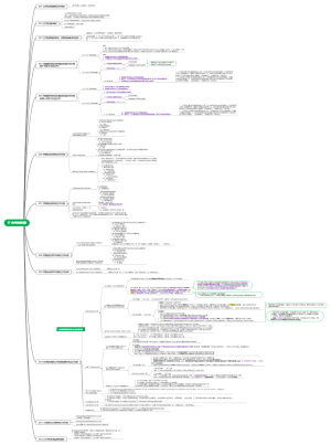 CPA会计-合并财务报表