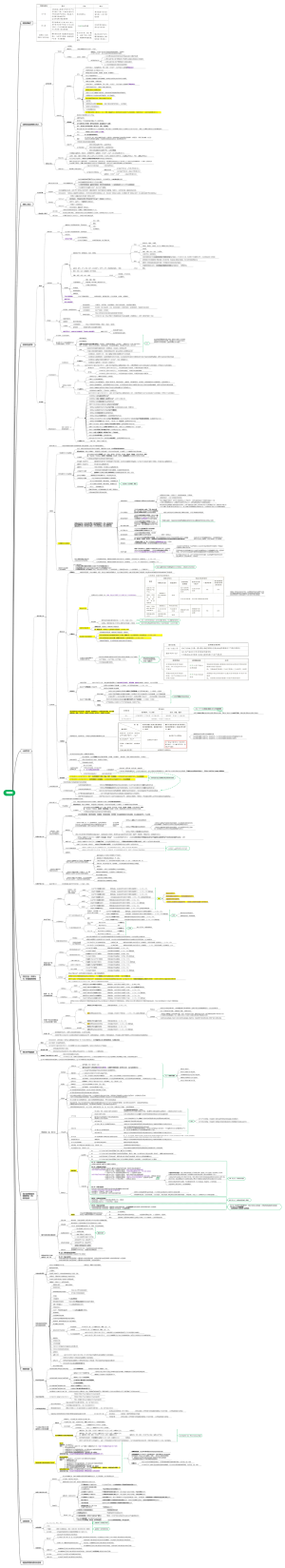 CPA税法- 增值税