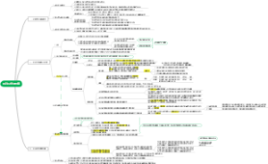 会计22-外币折算