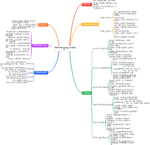 《富爸爸穷爸爸》思维导图（纯大纲缩进版）