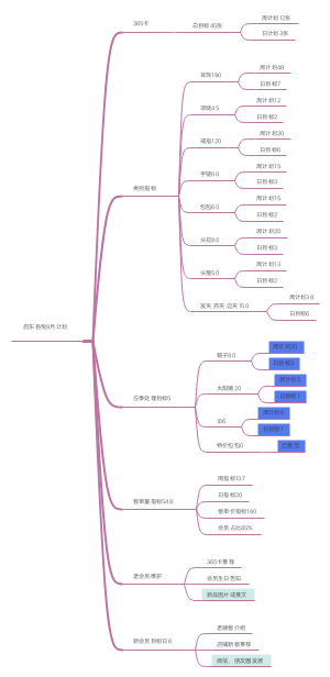 启东吾悦8月计划