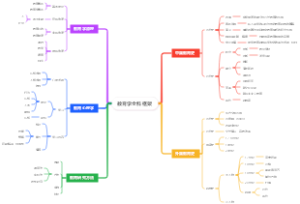 教育学全科框架