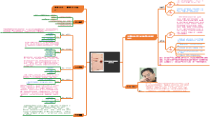 幸福教师的五项修炼读书交流思维导图