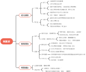 树真好