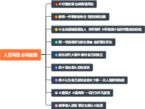 人若有道 必有显露