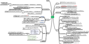 妊娠期原发免疫性血小板减少