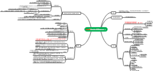 易栓症思维导图