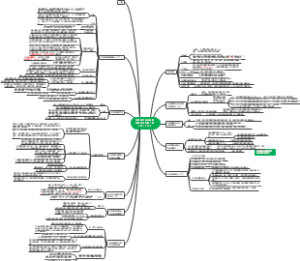 妊娠合并甲状腺功能异常