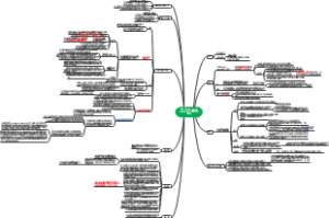 FGR2019专家共识思维导图