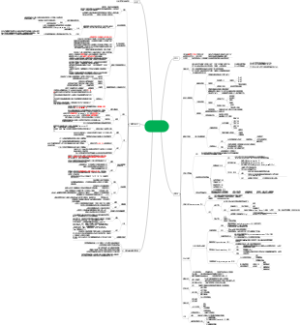 复发性流产专家共识2022.Document