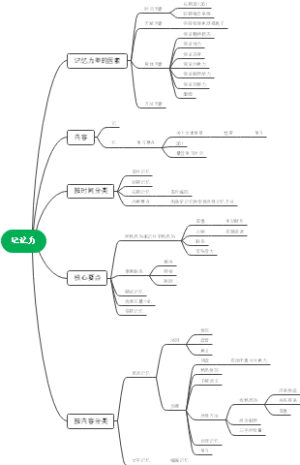 记忆力如何提升？