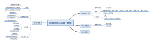 北师大版二年级下数学