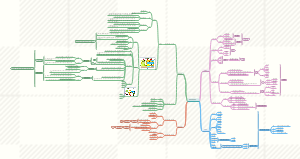 如何修学知识导图
