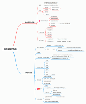 第二章操作系统