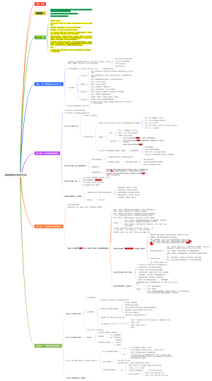 如何培养孩子自主学习力