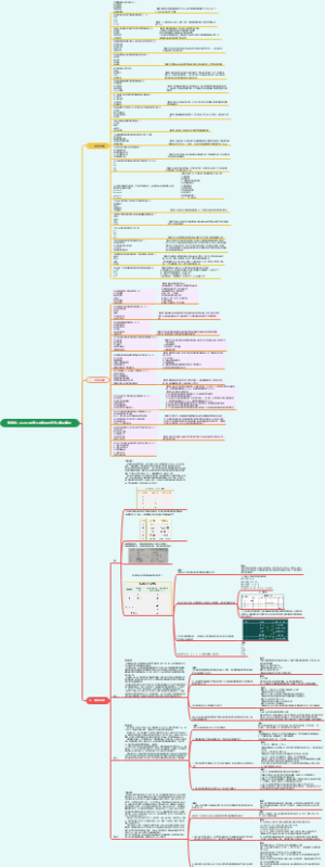 统考卷：2020《建筑工程管理与实务》真题解析