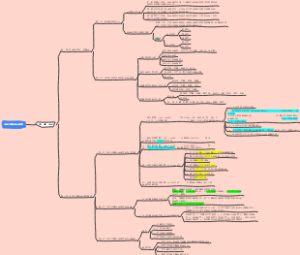 当代中国政治制度（第一篇  总论）
