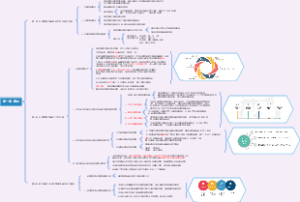 00277 行政管理学 ——第一章 概述