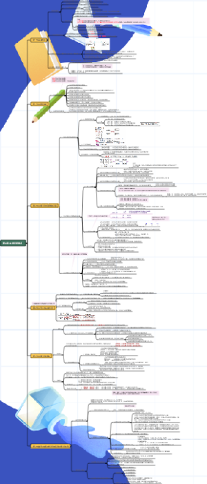 第三章 网络计划技术
