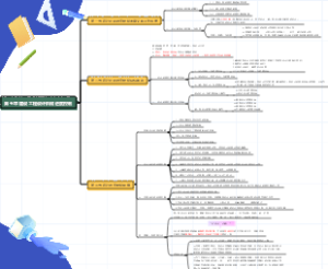 第五章 建设工程设计阶段进度控制