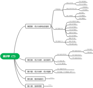 统计学（二）