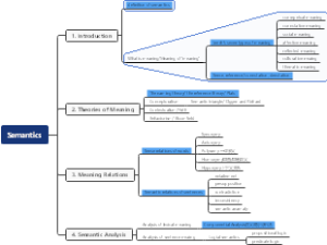 语义知识导图