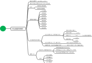 操作系统知识导图