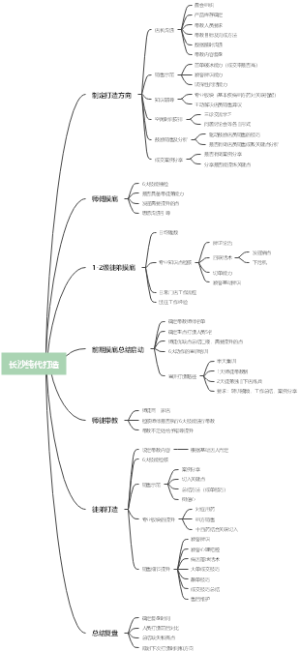 长沙纯代打造