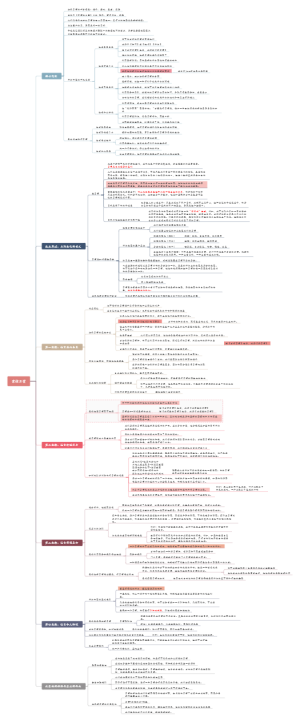 掌控习惯导图笔记