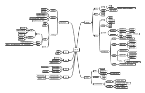 水循环知识框架