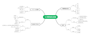 人教版七下数学知识点总结