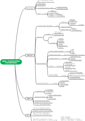 韧性构想：基于社会生态学的菲律宾马尼拉大都会区城市设计