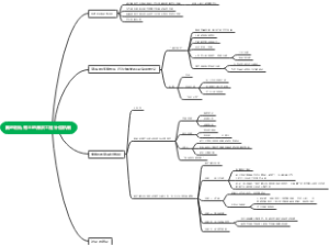 奥地利私有土地思维导图
