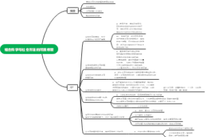 河流修复知识导图