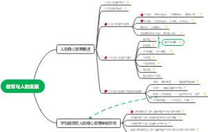  教育与人的发展