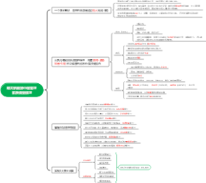 朗天新能源中层管理素质模型梳理