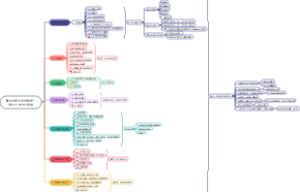 朗天班组长必须知道一线员工的七个痛点