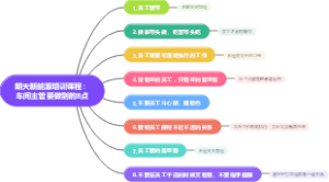 朗天新能源培训课程：车间主管要做到的8点