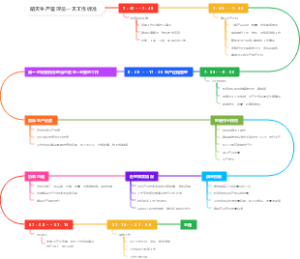 朗天生产管理员一天工作标准
