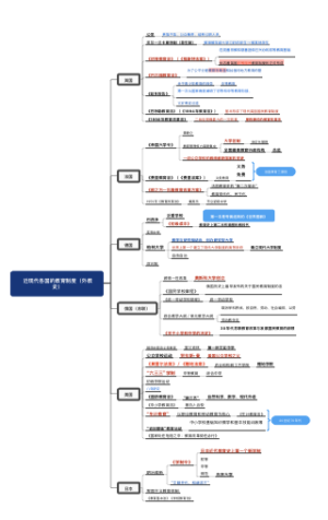 近现代各国的教育制度