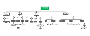 规划