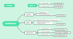 区域网格管理体系