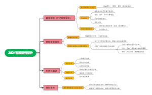 2024客服服务提升