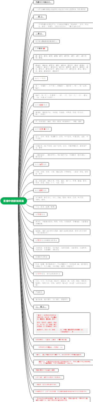 直播中的禁说词语
