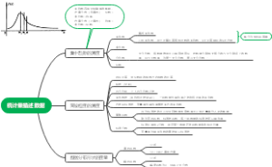 统计量描述数据