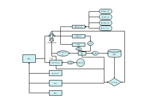 网格化管理流程