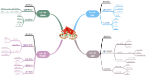 当下购房人群分布及敏感点