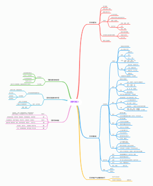 汉语言文学—汉字文化（1）