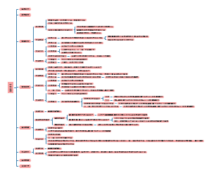 2019年市场化售电交易品种